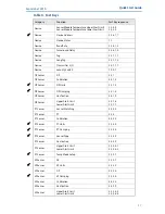 Предварительный просмотр 17 страницы Rosemount 4088A MultiVariable Quick Start Manual