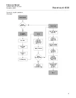 Предварительный просмотр 11 страницы Rosemount 4500 Reference Manual