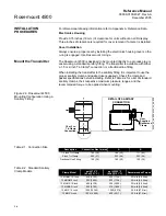 Предварительный просмотр 12 страницы Rosemount 4500 Reference Manual