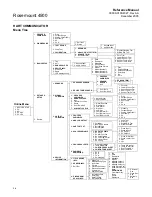 Предварительный просмотр 20 страницы Rosemount 4500 Reference Manual