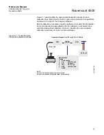 Предварительный просмотр 43 страницы Rosemount 4500 Reference Manual