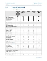 Предварительный просмотр 26 страницы Rosemount 5300 Series Reference Manual