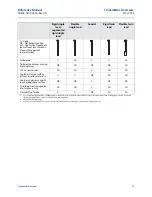 Предварительный просмотр 27 страницы Rosemount 5300 Series Reference Manual