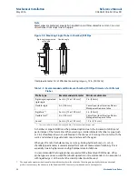 Предварительный просмотр 40 страницы Rosemount 5300 Series Reference Manual