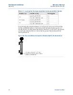 Предварительный просмотр 74 страницы Rosemount 5300 Series Reference Manual