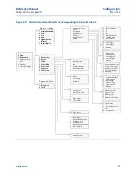 Предварительный просмотр 111 страницы Rosemount 5300 Series Reference Manual