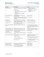 Предварительный просмотр 203 страницы Rosemount 5300 Series Reference Manual