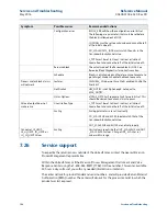 Предварительный просмотр 212 страницы Rosemount 5300 Series Reference Manual