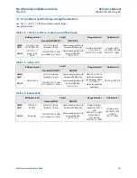 Предварительный просмотр 237 страницы Rosemount 5300 Series Reference Manual