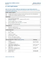 Предварительный просмотр 267 страницы Rosemount 5300 Series Reference Manual