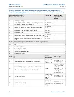 Предварительный просмотр 268 страницы Rosemount 5300 Series Reference Manual