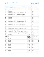 Предварительный просмотр 271 страницы Rosemount 5300 Series Reference Manual