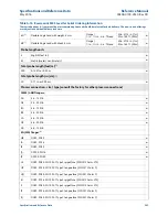 Предварительный просмотр 279 страницы Rosemount 5300 Series Reference Manual