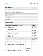 Предварительный просмотр 287 страницы Rosemount 5300 Series Reference Manual