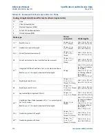 Предварительный просмотр 288 страницы Rosemount 5300 Series Reference Manual