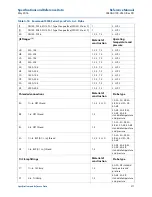 Предварительный просмотр 291 страницы Rosemount 5300 Series Reference Manual