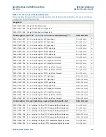 Предварительный просмотр 295 страницы Rosemount 5300 Series Reference Manual