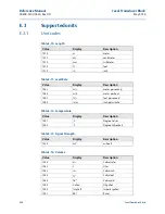 Предварительный просмотр 354 страницы Rosemount 5300 Series Reference Manual