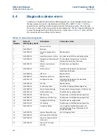 Предварительный просмотр 356 страницы Rosemount 5300 Series Reference Manual