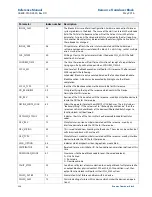 Предварительный просмотр 368 страницы Rosemount 5300 Series Reference Manual