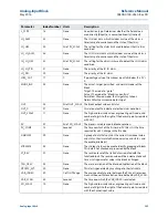 Предварительный просмотр 379 страницы Rosemount 5300 Series Reference Manual