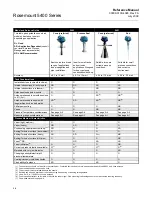 Предварительный просмотр 22 страницы Rosemount 5401 Reference Manual