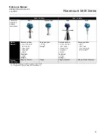 Предварительный просмотр 23 страницы Rosemount 5401 Reference Manual