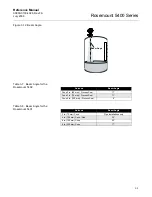 Предварительный просмотр 35 страницы Rosemount 5401 Reference Manual