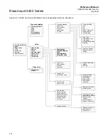 Предварительный просмотр 76 страницы Rosemount 5401 Reference Manual