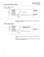 Предварительный просмотр 96 страницы Rosemount 5401 Reference Manual