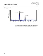 Предварительный просмотр 98 страницы Rosemount 5401 Reference Manual