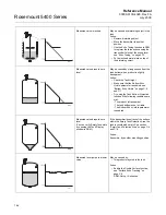 Предварительный просмотр 118 страницы Rosemount 5401 Reference Manual