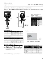 Предварительный просмотр 125 страницы Rosemount 5401 Reference Manual