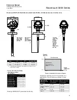 Предварительный просмотр 127 страницы Rosemount 5401 Reference Manual