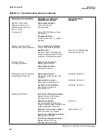 Preview for 72 page of Rosemount 54E Instruction Manual