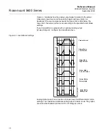 Предварительный просмотр 88 страницы Rosemount 5600 Series Reference Manual