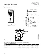 Предварительный просмотр 164 страницы Rosemount 5600 Series Reference Manual