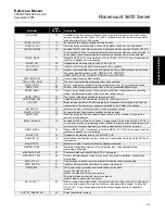 Preview for 199 page of Rosemount 5600 Series Reference Manual