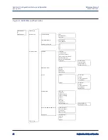 Предварительный просмотр 40 страницы Rosemount 6888Xi Reference Manual