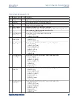 Предварительный просмотр 49 страницы Rosemount 6888Xi Reference Manual