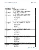 Предварительный просмотр 50 страницы Rosemount 6888Xi Reference Manual