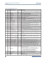 Предварительный просмотр 52 страницы Rosemount 6888Xi Reference Manual