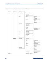 Предварительный просмотр 58 страницы Rosemount 6888Xi Reference Manual