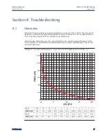 Предварительный просмотр 79 страницы Rosemount 6888Xi Reference Manual