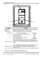 Preview for 36 page of Rosemount 755A Instruction Manual