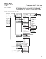 Предварительный просмотр 19 страницы Rosemount 848T Reference Manual