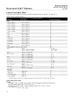 Предварительный просмотр 48 страницы Rosemount 848T Reference Manual