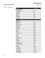 Preview for 78 page of Rosemount 8712 Reference Manual