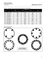 Preview for 93 page of Rosemount 8712 Reference Manual