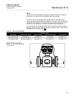 Preview for 97 page of Rosemount 8712 Reference Manual